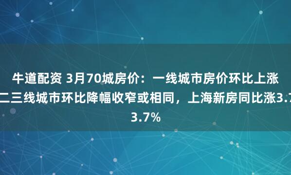 牛道配资 3月70城房价：一线城市房价环比上涨，二三线城市环比降幅收窄或相同，上海新房同比涨3.7%